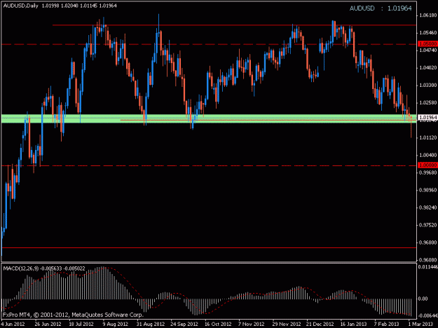 Click to Enlarge

Name: audusd1.gif
Size: 16 KB