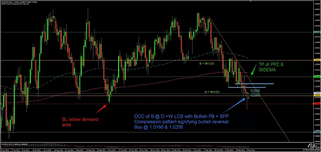 Click to Enlarge

Name: AUDUSD.jpg
Size: 234 KB