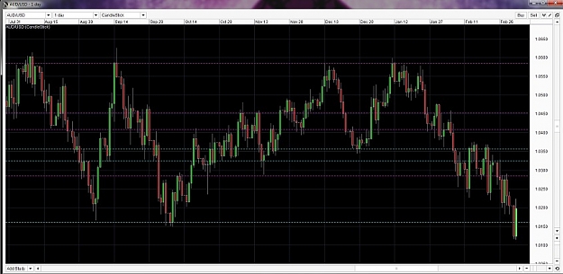 Click to Enlarge

Name: AUDUSD.jpg
Size: 98 KB