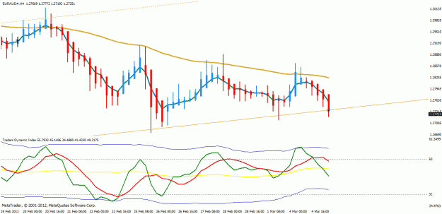 Click to Enlarge

Name: euraud.gif
Size: 20 KB