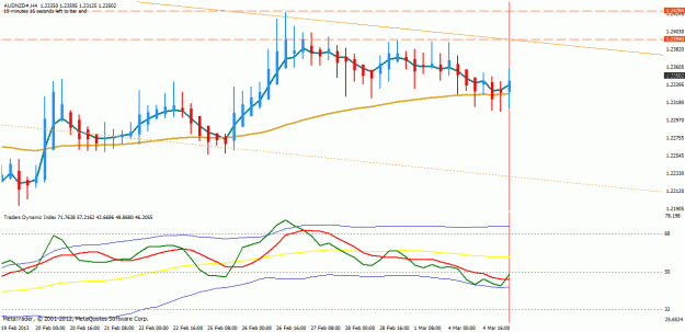 Click to Enlarge

Name: audnzd2.gif
Size: 22 KB