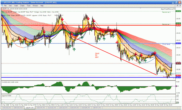 Click to Enlarge

Name: usdjpy080522.gif
Size: 78 KB