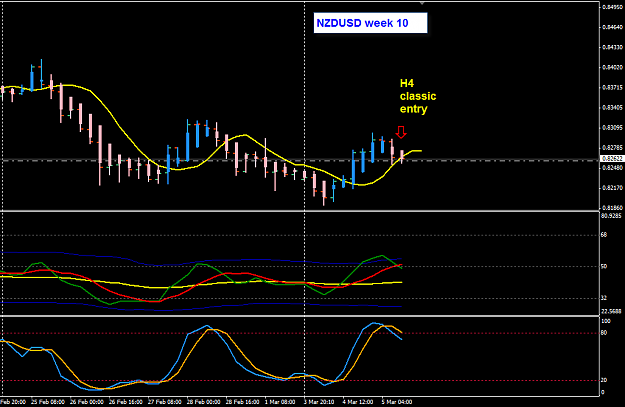 Click to Enlarge

Name: NZDUSD 5 Feb H4 TMS 5-3-2013 9-07-00 PM.png
Size: 23 KB
