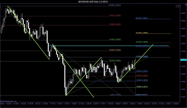 Click to Enlarge

Name: $EURUSD (100 Tick)  5-3-2013.jpg
Size: 125 KB