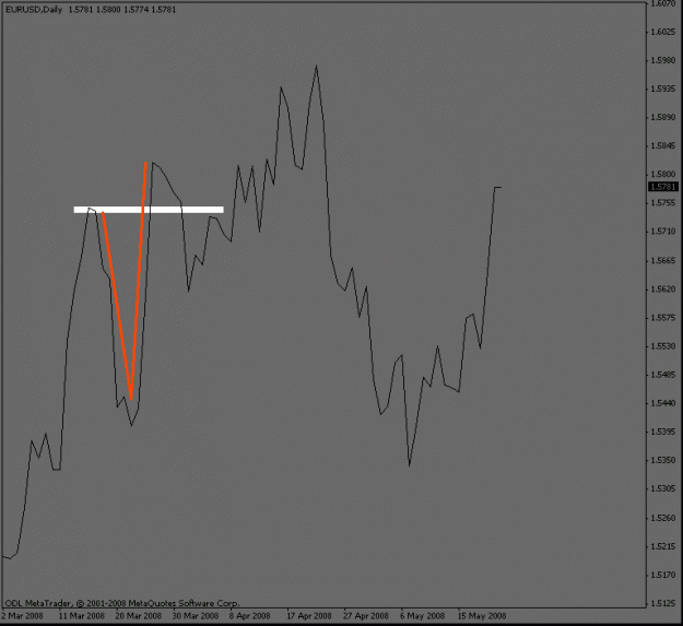 Click to Enlarge

Name: eurusd_daily_break.gif
Size: 10 KB