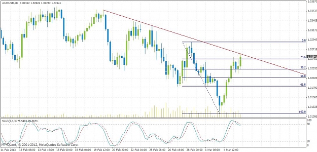 Click to Enlarge

Name: aud4h.jpg
Size: 83 KB