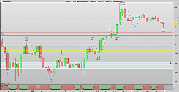 Click to Enlarge

Name: 130305_5m[2]EURUSD.png
Size: 29 KB
