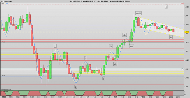 Click to Enlarge

Name: 130305_5m[3]EURUSD.png
Size: 32 KB