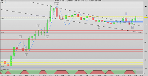 Click to Enlarge

Name: 130305_5m[3]EURUSD.png
Size: 27 KB