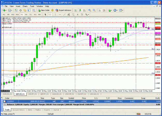Click to Enlarge

Name: gbpusd 60 min.gif
Size: 41 KB