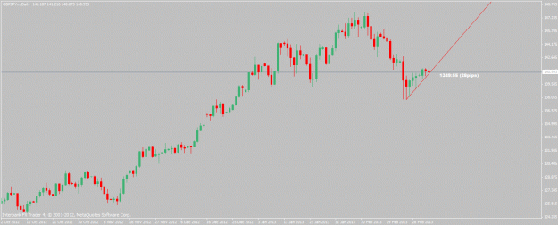 Click to Enlarge

Name: gbpjpy-3-5-13.gif
Size: 16 KB