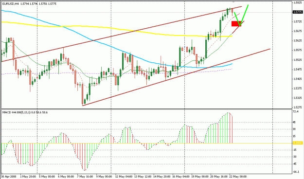 Click to Enlarge

Name: 4 Hour Strategy.gif
Size: 22 KB