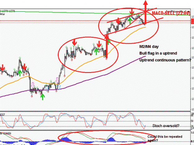 Click to Enlarge

Name: eurusd 30min.gif
Size: 199 KB