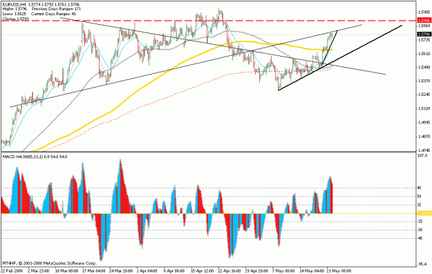 Click to Enlarge

Name: may22.euro.gif
Size: 26 KB
