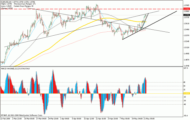 Click to Enlarge

Name: may22.euro.gif
Size: 26 KB