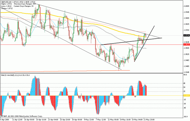 Click to Enlarge

Name: may22.gbp.gif
Size: 26 KB