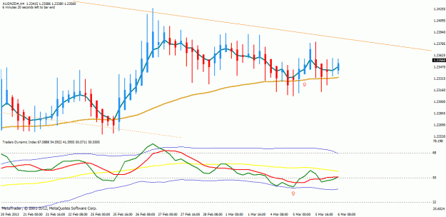 Click to Enlarge

Name: audnzd 3.gif
Size: 22 KB