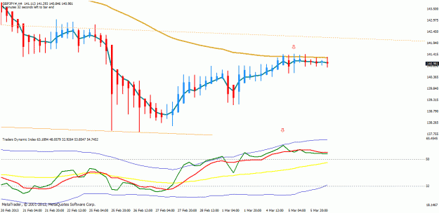 Click to Enlarge

Name: gbpjpy 2.gif
Size: 19 KB