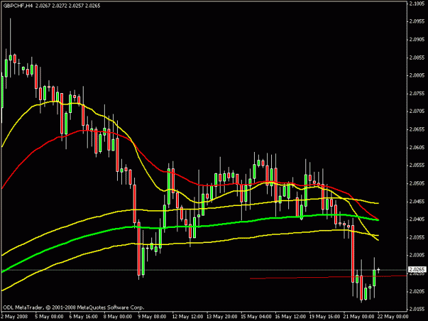 Click to Enlarge

Name: gbpchf.gif
Size: 14 KB