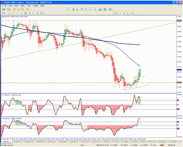 Click to Enlarge

Name: gbpchf999.gif
Size: 51 KB