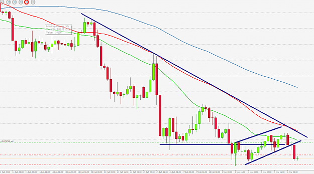 Click to Enlarge

Name: eurusdh4.png
Size: 50 KB