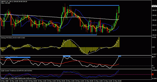 Click to Enlarge

Name: gbp jpy 1hr.gif
Size: 25 KB