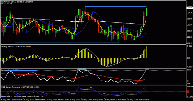 Click to Enlarge

Name: gbp jpy 1hr.gif
Size: 25 KB