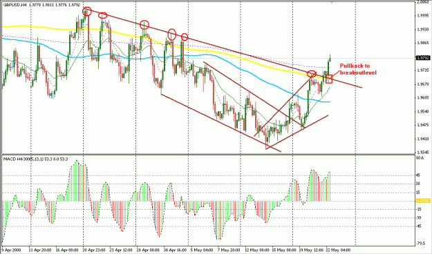 Click to Enlarge

Name: 4 Hour Strategy.gif
Size: 28 KB