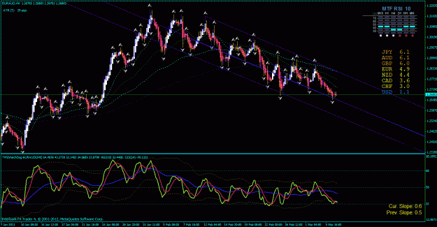 Click to Enlarge

Name: eur aud channels 3-6-2013.gif
Size: 45 KB