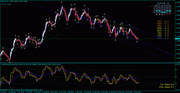 Click to Enlarge

Name: eur aud channels 3-6-2013.gif
Size: 45 KB