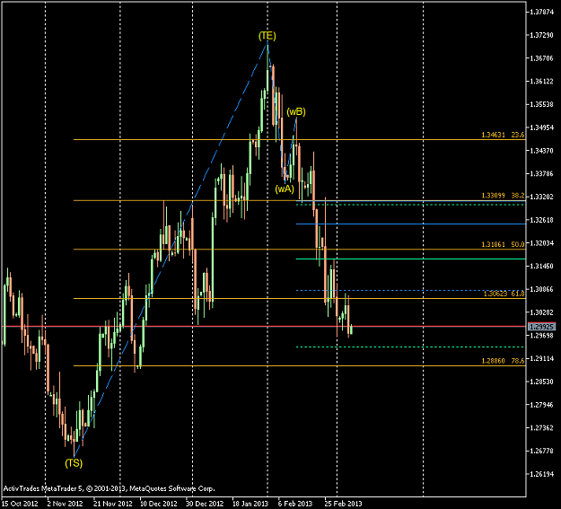 Click to Enlarge

Name: EURUSD-sbDaily.png
Size: 36 KB