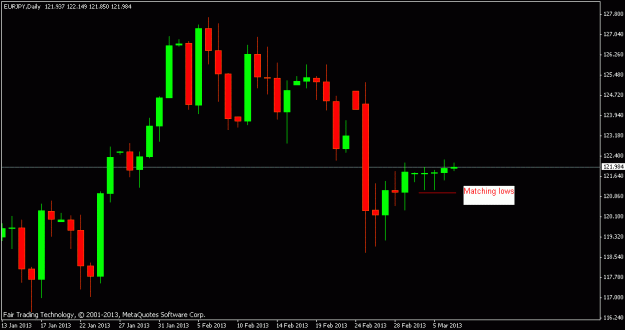 Click to Enlarge

Name: ej daily matching lows.GIF
Size: 14 KB