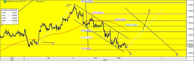 Click to Enlarge

Name: EURUSD4H7march.jpg
Size: 94 KB