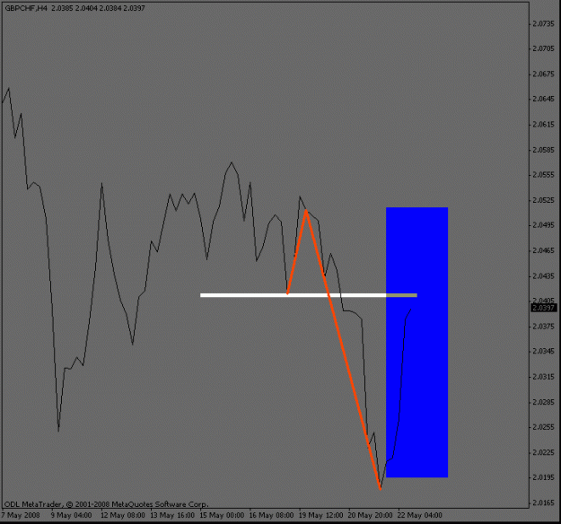 Click to Enlarge

Name: gbpchf_4hour.gif
Size: 11 KB