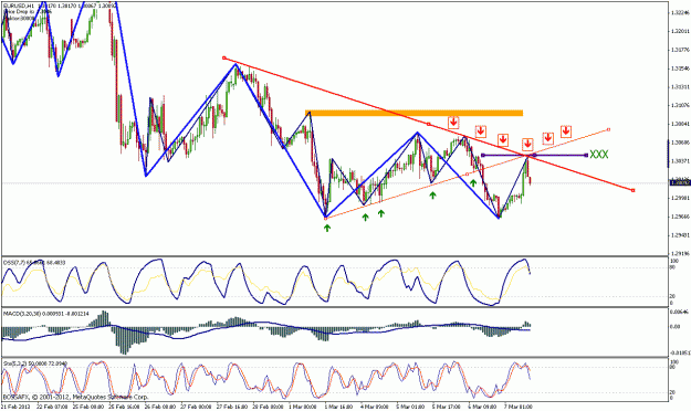 Click to Enlarge

Name: eudusd.gif
Size: 32 KB
