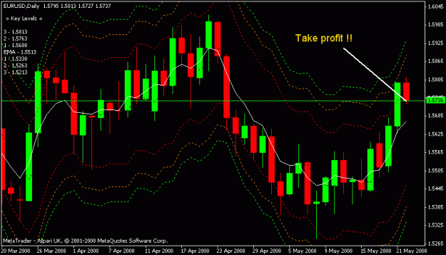 Click to Enlarge

Name: eurusd.GIF
Size: 17 KB