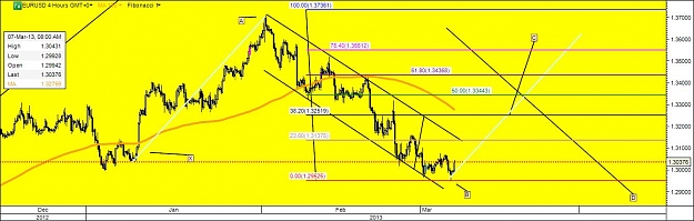 Click to Enlarge

Name: EURUSD4H7march.jpg
Size: 94 KB