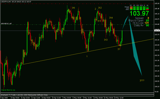 Click to Enlarge

Name: usdjpy.gif
Size: 21 KB