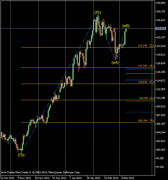 Click to Enlarge

Name: EURJPY-sbDaily.png
Size: 30 KB