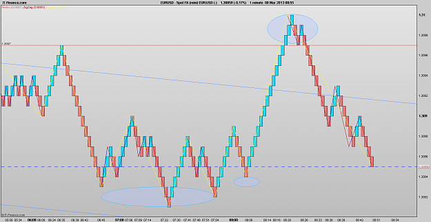 Click to Enlarge

Name: 130308_1mR[1]EURUSD.png
Size: 30 KB