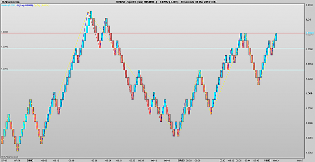 Click to Enlarge

Name: 130308_10sR[1]EURUSD.png
Size: 31 KB
