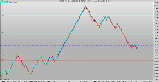 Click to Enlarge

Name: 130308_2mR[3]EURUSD.png
Size: 28 KB