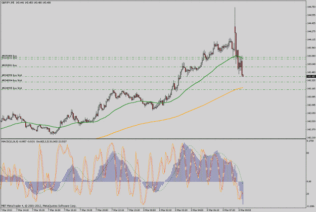 Click to Enlarge

Name: gbpjpy5m.gif
Size: 47 KB
