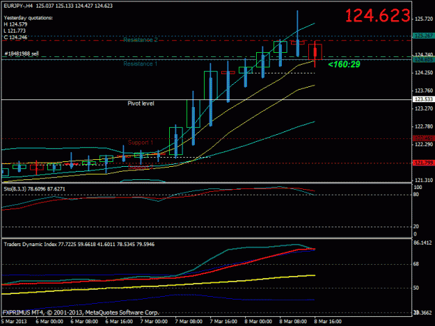 Click to Enlarge

Name: eurjpy 8 mar.gif
Size: 20 KB
