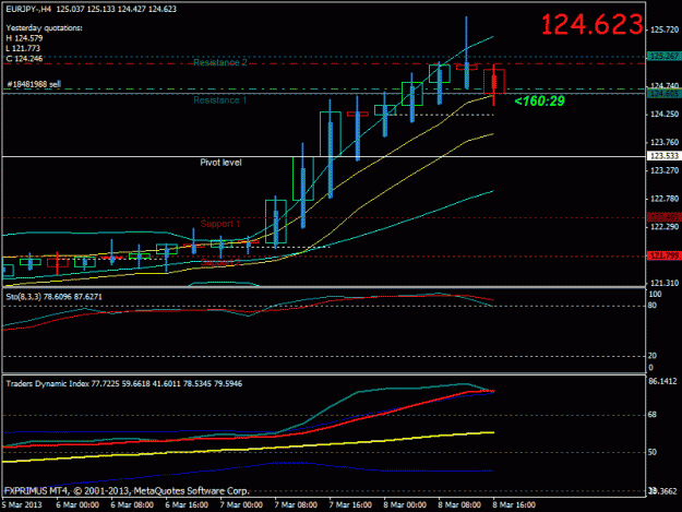 Click to Enlarge

Name: eurjpy 8 mar.gif
Size: 20 KB