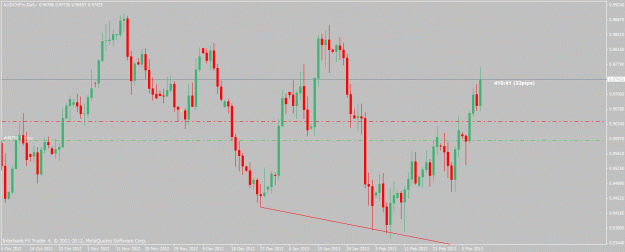 Click to Enlarge

Name: audchf-3-8-13.gif
Size: 22 KB