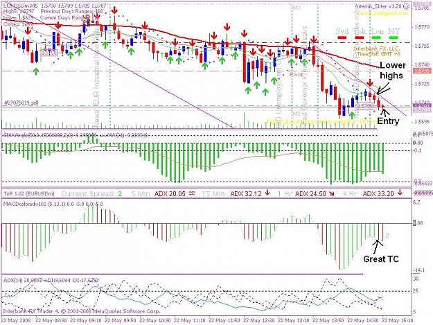 Click to Enlarge

Name: 20080522 5min trade 2jpeg.JPG
Size: 118 KB