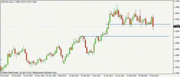 Click to Enlarge

Name: eurcad.gif
Size: 13 KB
