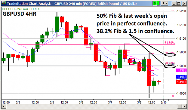Click to Enlarge

Name: 3.8.13 GBPUSD Weekly Outlook.png
Size: 37 KB