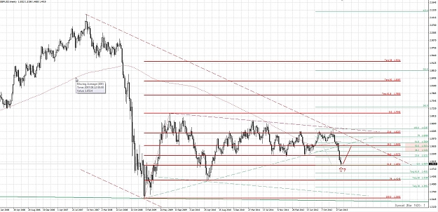 Click to Enlarge

Name: [GBPUSD,Weekly]_2013-03-09.jpg
Size: 353 KB
